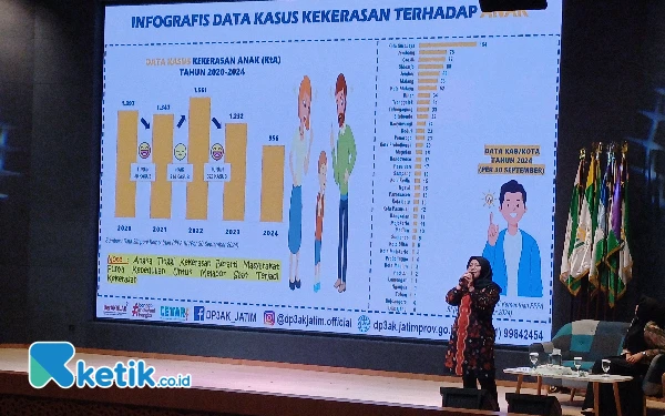 Thumbnail Berita - Kasus Kekerasan Anak Terus Menurun Tiap Tahun, Surabaya Jadi Kota Terbanyak Pelaporan