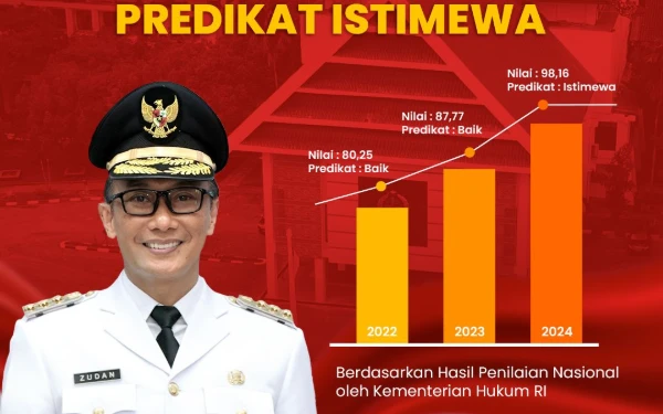 Thumbnail Berita - Sulsel Raih Predikat Istimewa di Indeks Reformasi Hukum 2024, Nilai Nyaris Sempurna